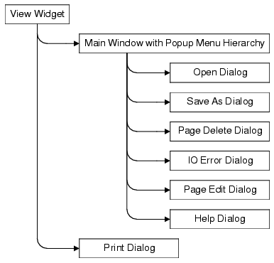 Motif Todo Hierarchy