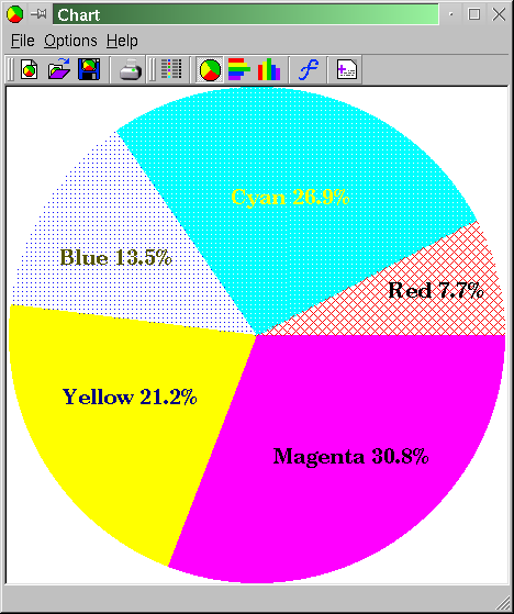 The chart application