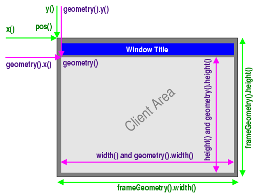 Geometry diagram